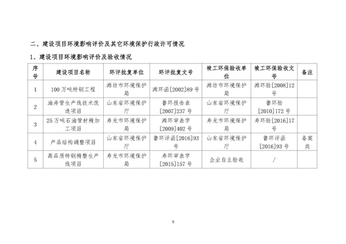 2021年環(huán)境信息公開(kāi)報(bào)告_頁(yè)面_07_副本.jpg