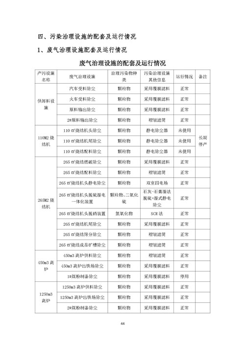 2021年環(huán)境信息公開(kāi)報(bào)告_頁(yè)面_46_副本.jpg