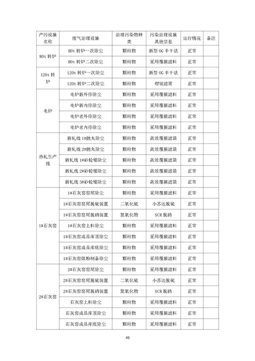 2021年環(huán)境信息公開(kāi)報(bào)告_頁(yè)面_47_副本.jpg